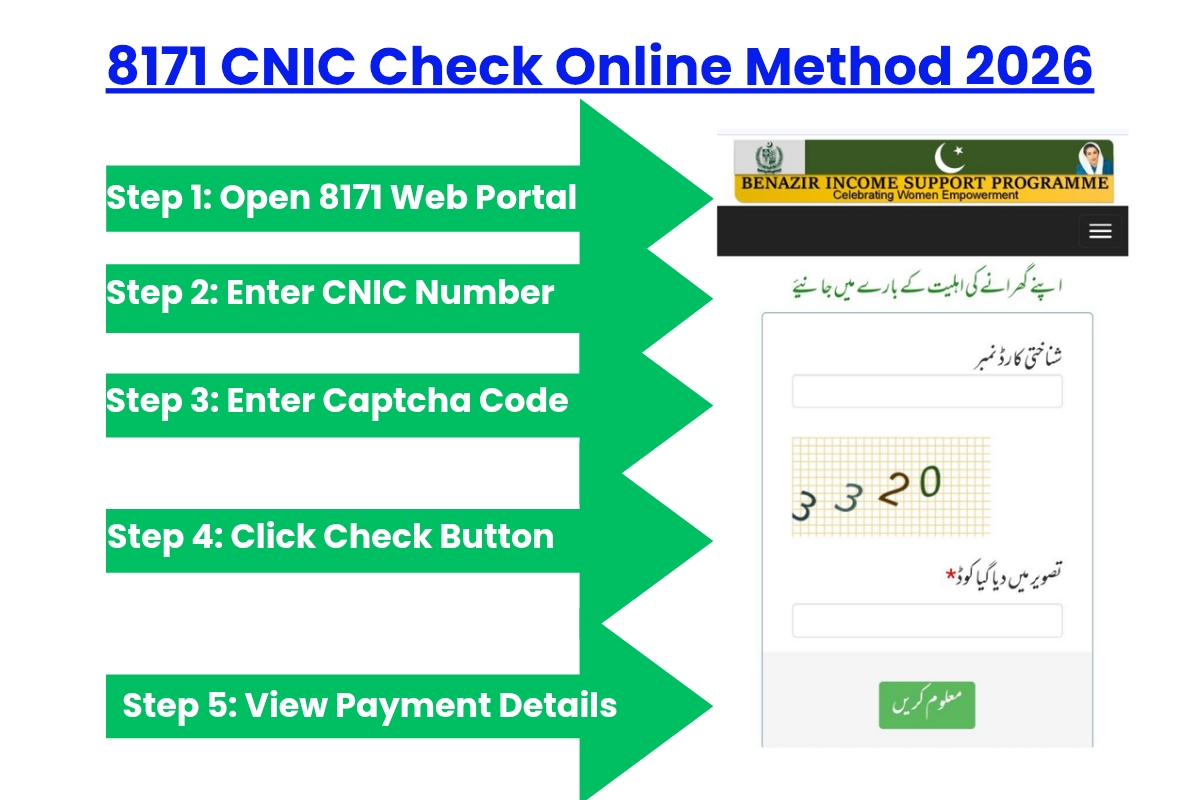 8171 cnic check online method 2026 bisp payment check